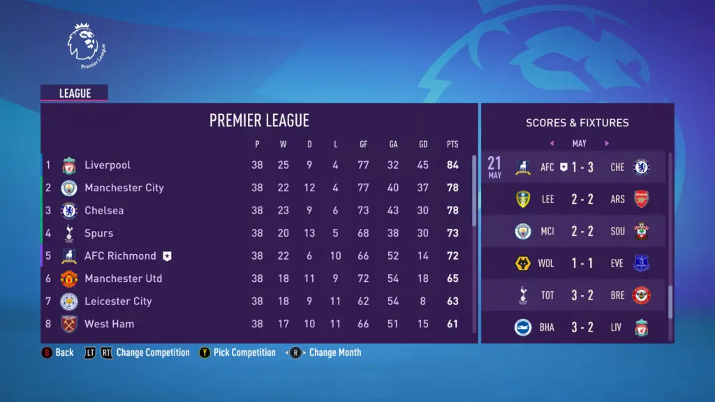 AFC Richmond Official FIFA 23 Ratings : r/TedLasso